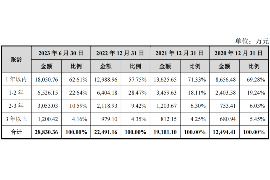 嘉善讨债公司成功追回消防工程公司欠款108万成功案例